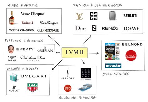 dior beauty parent company|who owns louis vuitton now.